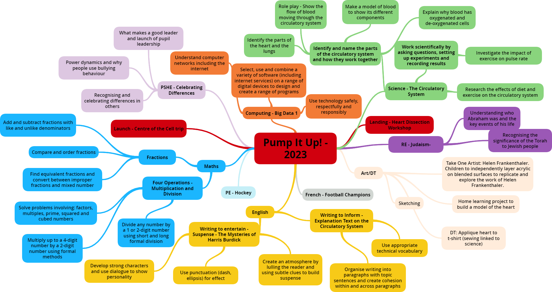 Year 6 Autumn 2 Curriculum Letter – Kelvin Grove School